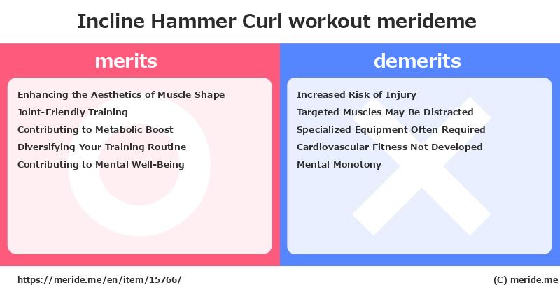 Incline Hammer Curl  merits and demerits?  [workout]  merideme