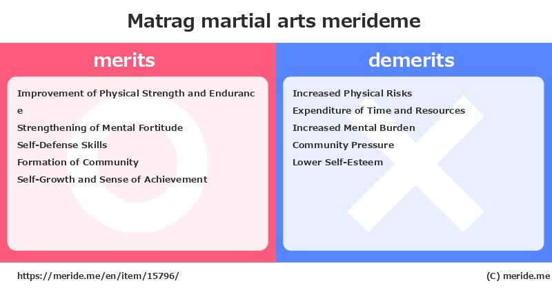Matrag  merits and demerits?  [martial arts]  merideme