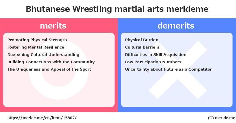 Bhutanese Wrestling  merits and demerits?  [martial arts]  merideme