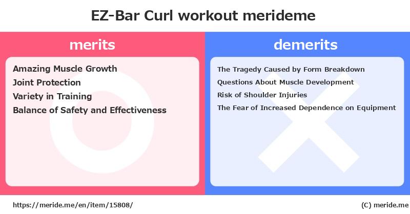 EZ-Bar Curl  merits and demerits?  [workout]  merideme