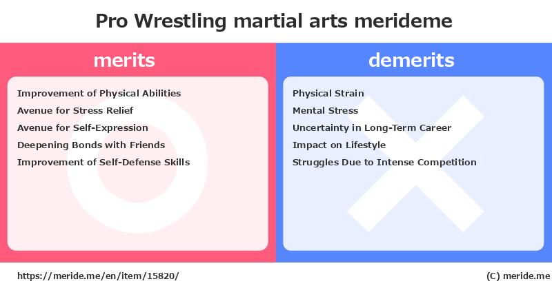 Pro Wrestling  merits and demerits?  [martial arts]  merideme