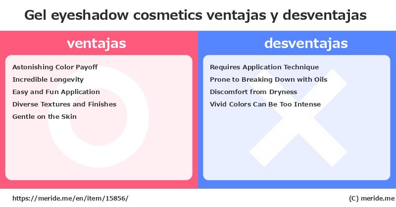 Gel eyeshadow  ¿ventajas y desventajas?  [cosmetics]  merideme
