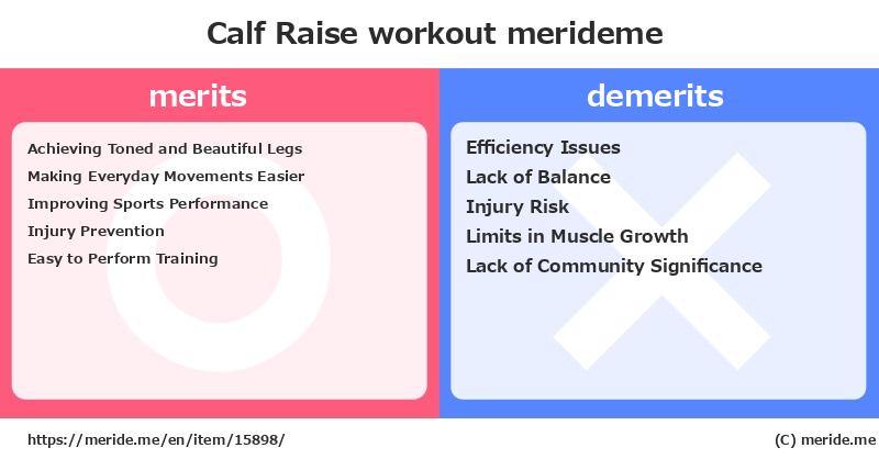 Calf Raise  merits and demerits?  [workout]  merideme