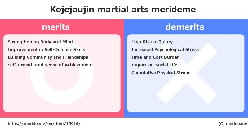 Kojejaujin  merits and demerits?  [martial arts]  merideme
