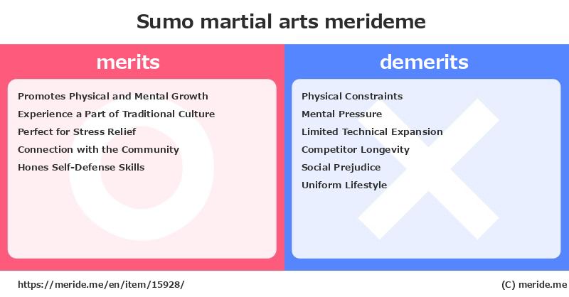 Sumo  merits and demerits?  [martial arts]  merideme