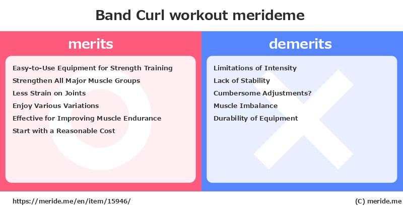 Band Curl  merits and demerits?  [workout]  merideme