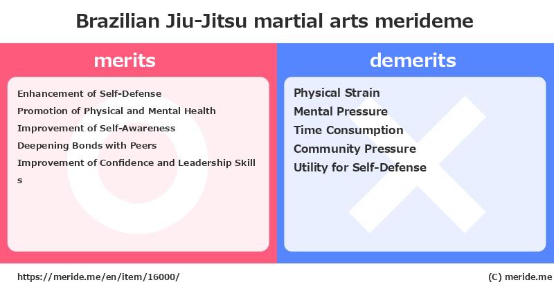 Brazilian Jiu-Jitsu  merits and demerits?  [martial arts]  merideme