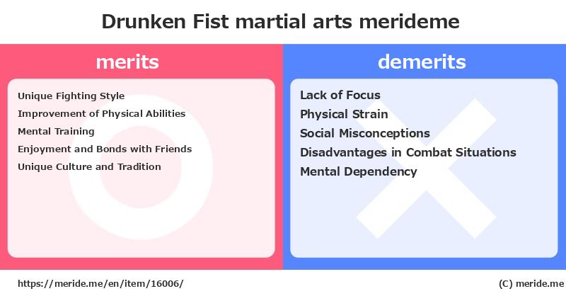 Drunken Fist  merits and demerits?  [martial arts]  merideme