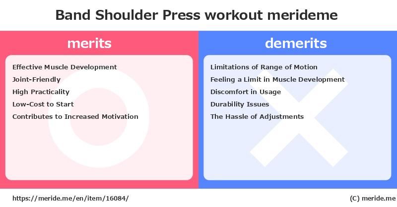 Band Shoulder Press  merits and demerits?  [workout]  merideme