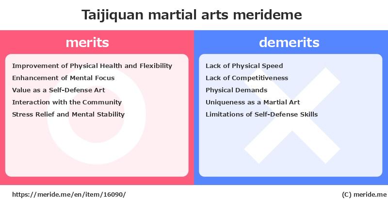 Taijiquan  merits and demerits?  [martial arts]  merideme