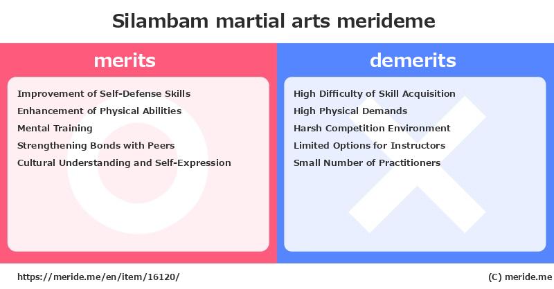 Silambam  merits and demerits?  [martial arts]  merideme