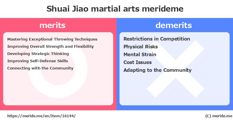 Shuai Jiao  merits and demerits?  [martial arts]  merideme