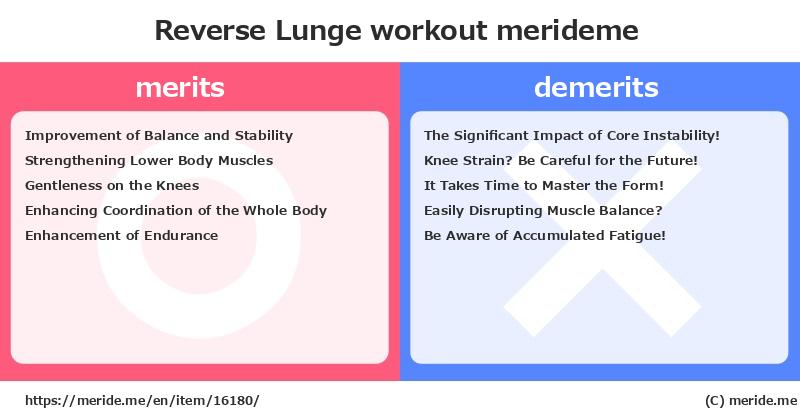 Reverse Lunge  merits and demerits?  [workout]  merideme