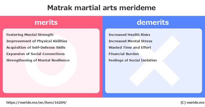 Matrak  merits and demerits?  [martial arts]  merideme