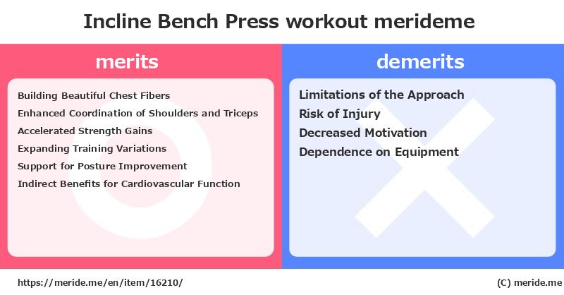 Incline Bench Press  merits and demerits?  [workout]  merideme