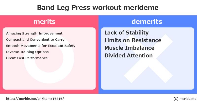 Band Leg Press  merits and demerits?  [workout]  merideme