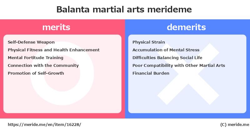 Balanta  merits and demerits?  [martial arts]  merideme