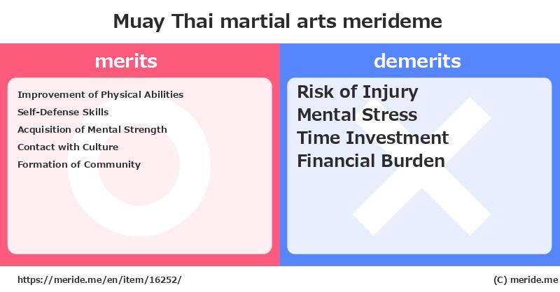 Muay Thai  merits and demerits?  [martial arts]  merideme