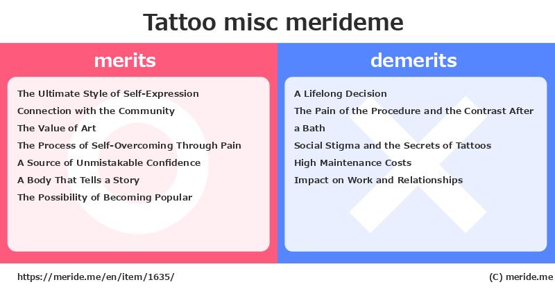Tattoo  merits and demerits?  [misc]  merideme