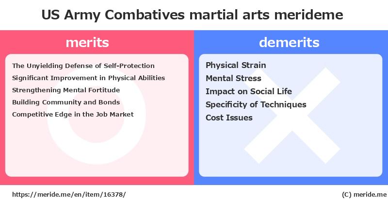 US Army Combatives  merits and demerits?  [martial arts]  merideme