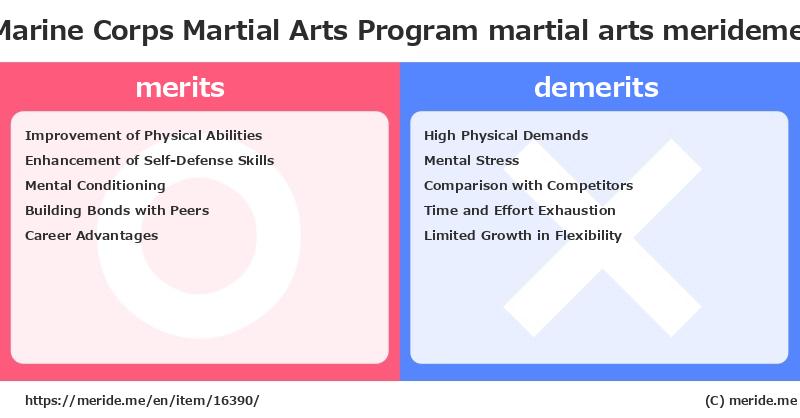 Marine Corps Martial Arts Program  merits and demerits?  [martial arts]  merideme