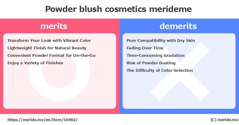 Powder blush  merits and demerits?  [cosmetics]  merideme