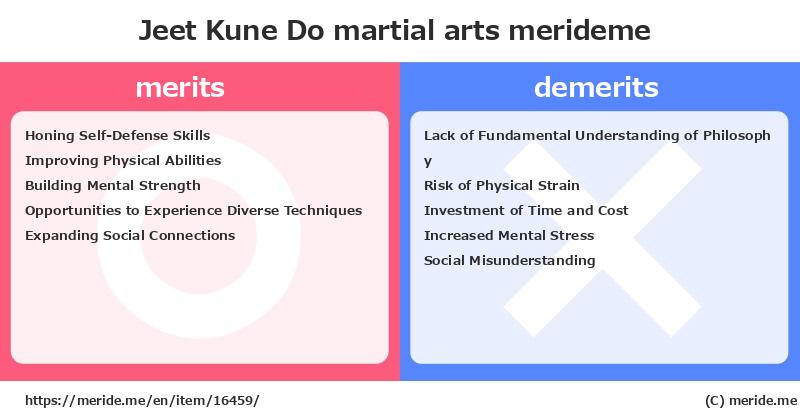 Jeet Kune Do  merits and demerits?  [martial arts]  merideme