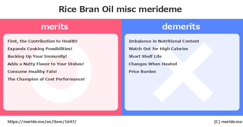 Rice Bran Oil  merits and demerits?  [misc]  merideme