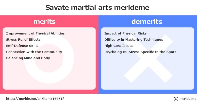 Savate  merits and demerits?  [martial arts]  merideme