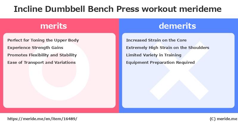 Incline Dumbbell Bench Press  merits and demerits?  [workout]  merideme