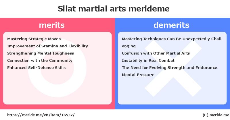 Silat  merits and demerits?  [martial arts]  merideme