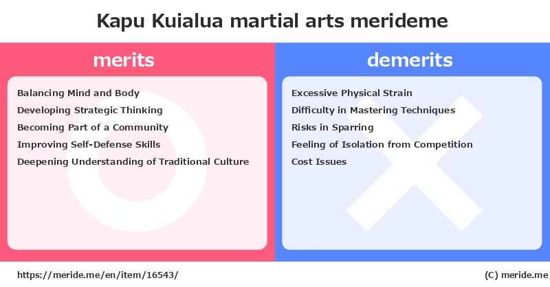 Kapu Kuialua  merits and demerits?  [martial arts]  merideme
