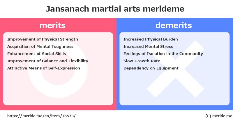 Jansanach  merits and demerits?  [martial arts]  merideme