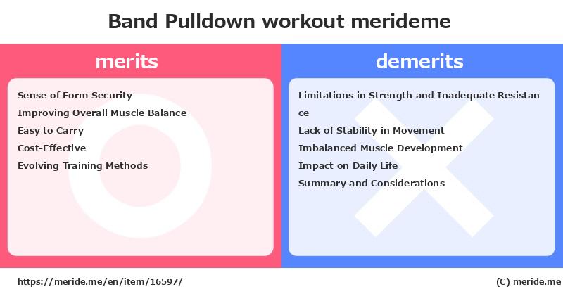 Band Pulldown  merits and demerits?  [workout]  merideme
