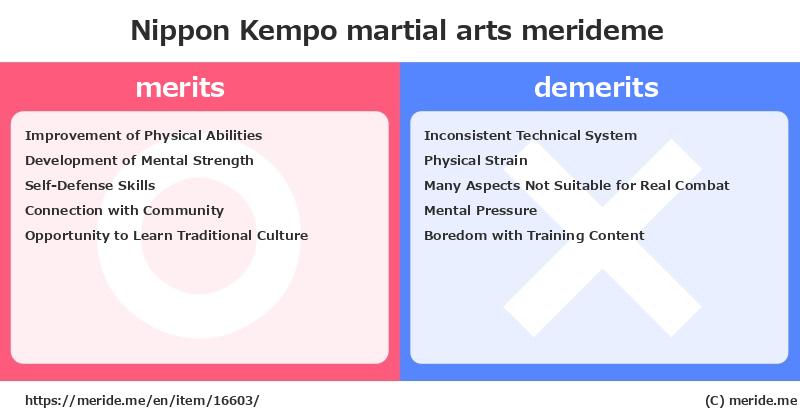 Nippon Kempo  merits and demerits?  [martial arts]  merideme