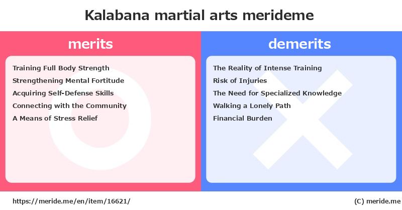 Kalabana  merits and demerits?  [martial arts]  merideme