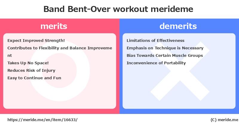 Band Bent-Over  merits and demerits?  [workout]  merideme