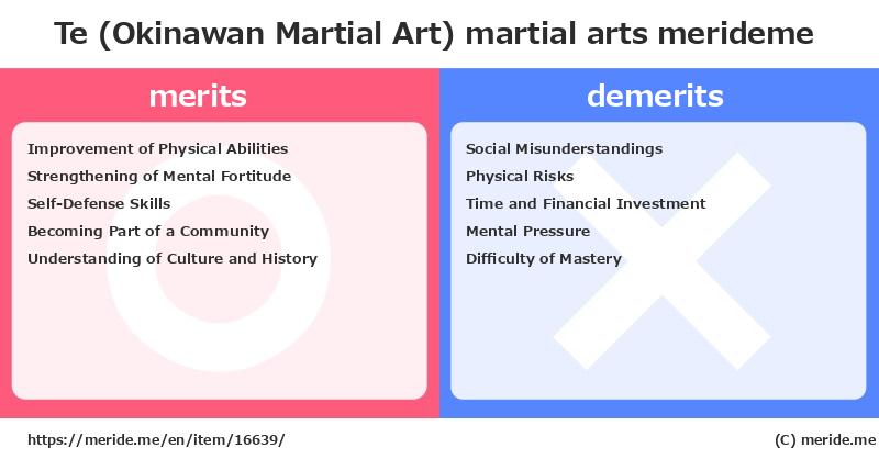 Te (Okinawan Martial Art)  merits and demerits?  [martial arts]  merideme