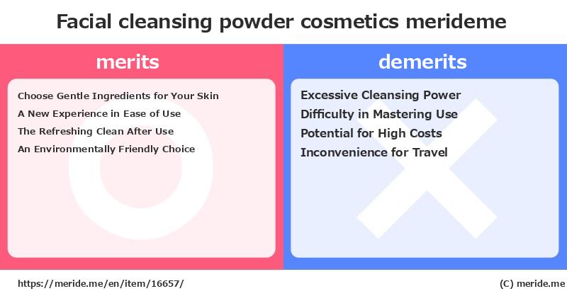 Facial cleansing powder  merits and demerits?  [cosmetics]  merideme