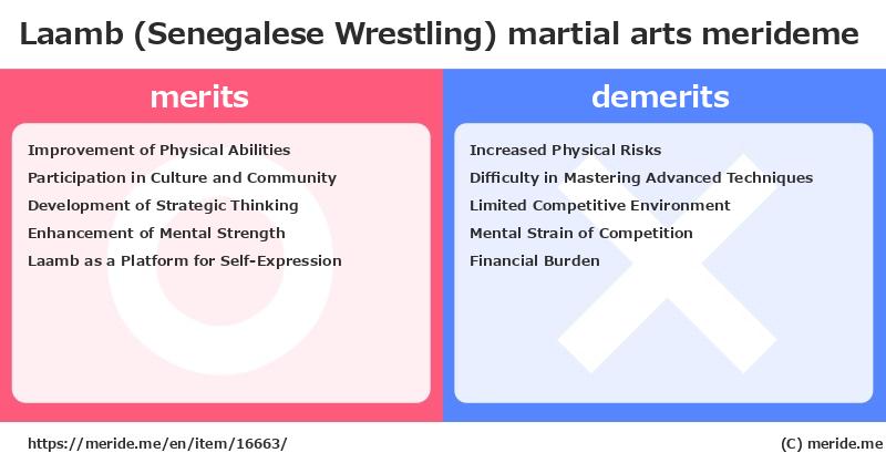 Laamb (Senegalese Wrestling)  merits and demerits?  [martial arts]  merideme