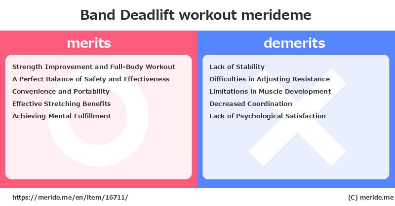 Band Deadlift  merits and demerits?  [workout]  merideme