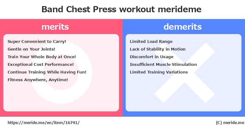 Band Chest Press  merits and demerits?  [workout]  merideme