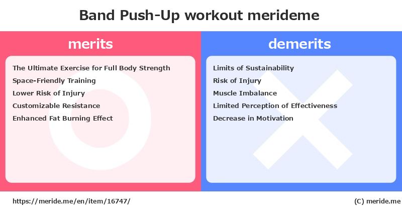 Band Push-Up  merits and demerits?  [workout]  merideme