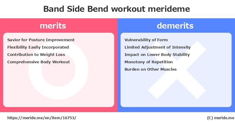 Band Side Bend  merits and demerits?  [workout]  merideme
