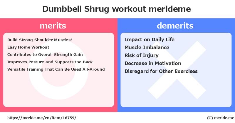 Dumbbell Shrug  merits and demerits?  [workout]  merideme