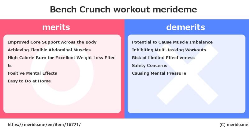 Bench Crunch  merits and demerits?  [workout]  merideme