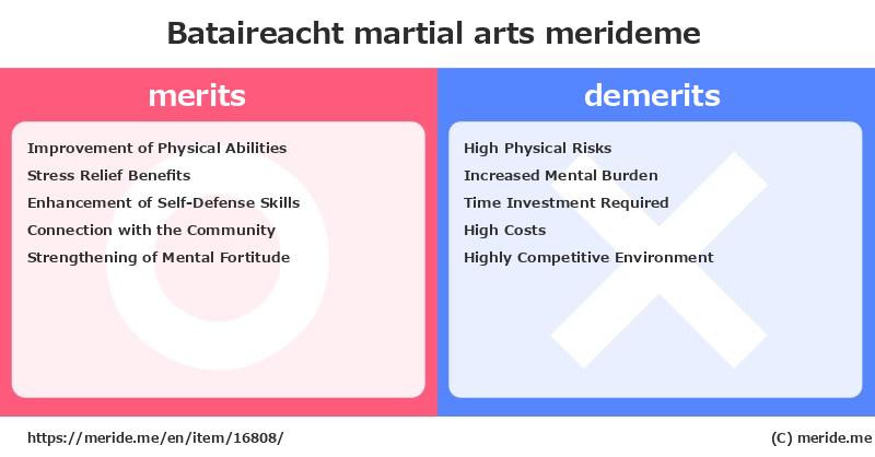 Bataireacht  merits and demerits?  [martial arts]  merideme