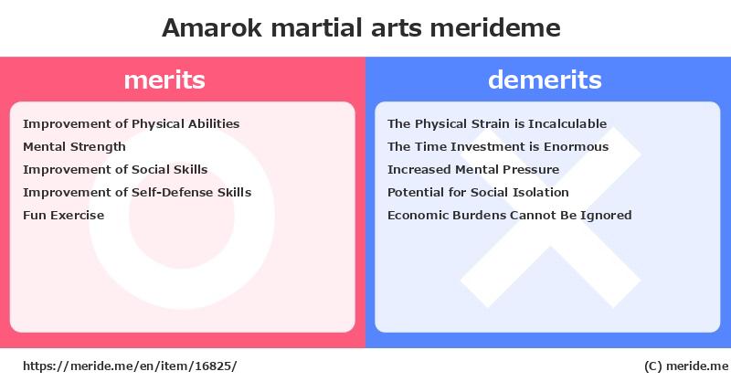 Amarok  merits and demerits?  [martial arts]  merideme