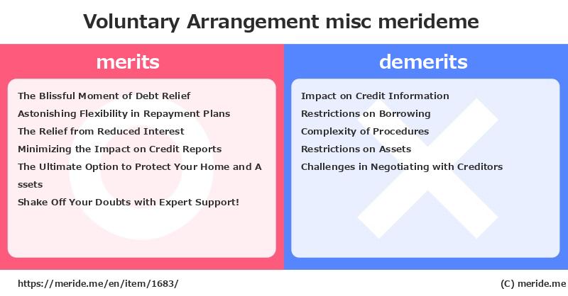 Voluntary Arrangement  merits and demerits?  [misc]  merideme