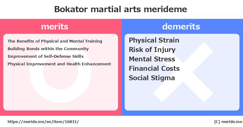 Bokator  merits and demerits?  [martial arts]  merideme